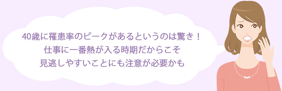 40歳に罹患率のピークがあるというのは驚き！仕事に一番熱が入る時期だからこそ、見逃しやすいことにも注意が必要かも。