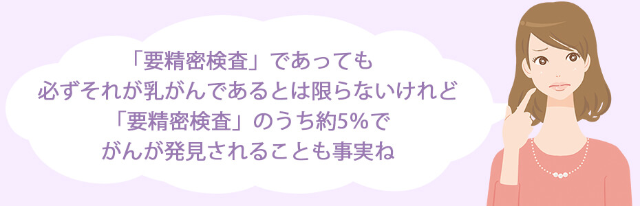 「要精密検査」であっても、必ずそれが乳がんであるとは限らないけれど、「要精密検査」のうち約5％でがんが発見されることも事実ね。