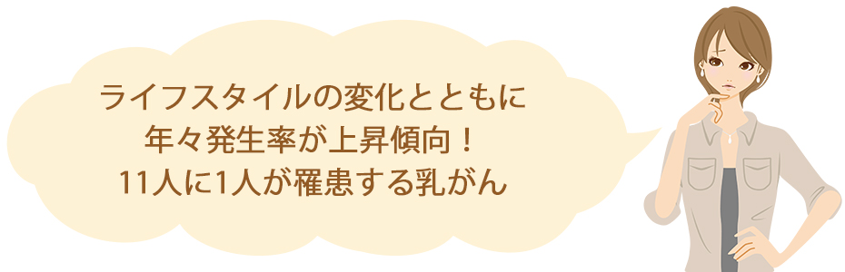 ライフスタイルの変化とともに年々発生率が上昇傾向！11人に1人が罹患する乳がん