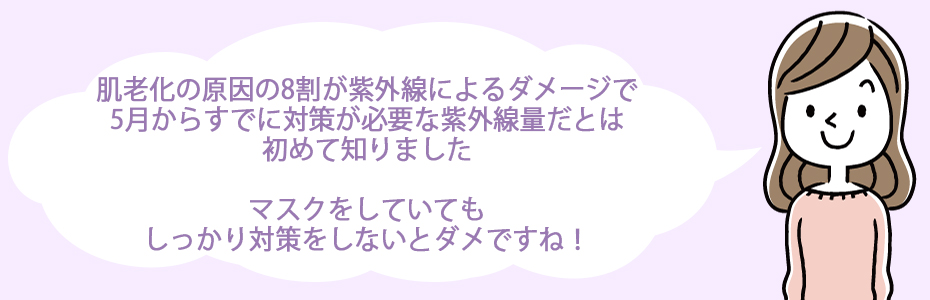 肌老化の原因の8割が紫外線によるダメージで、5月からすでに対策が必要な紫外線量だとは、初めて知りました。マスクをしていてもしっかり対策をしないとダメですね！