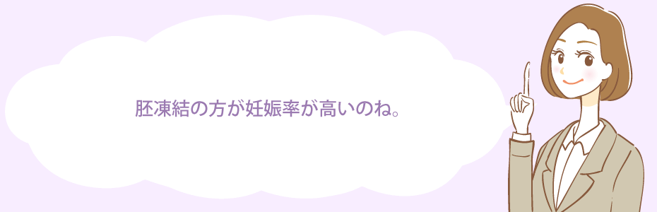 胚凍結の方が妊娠率が高いのね